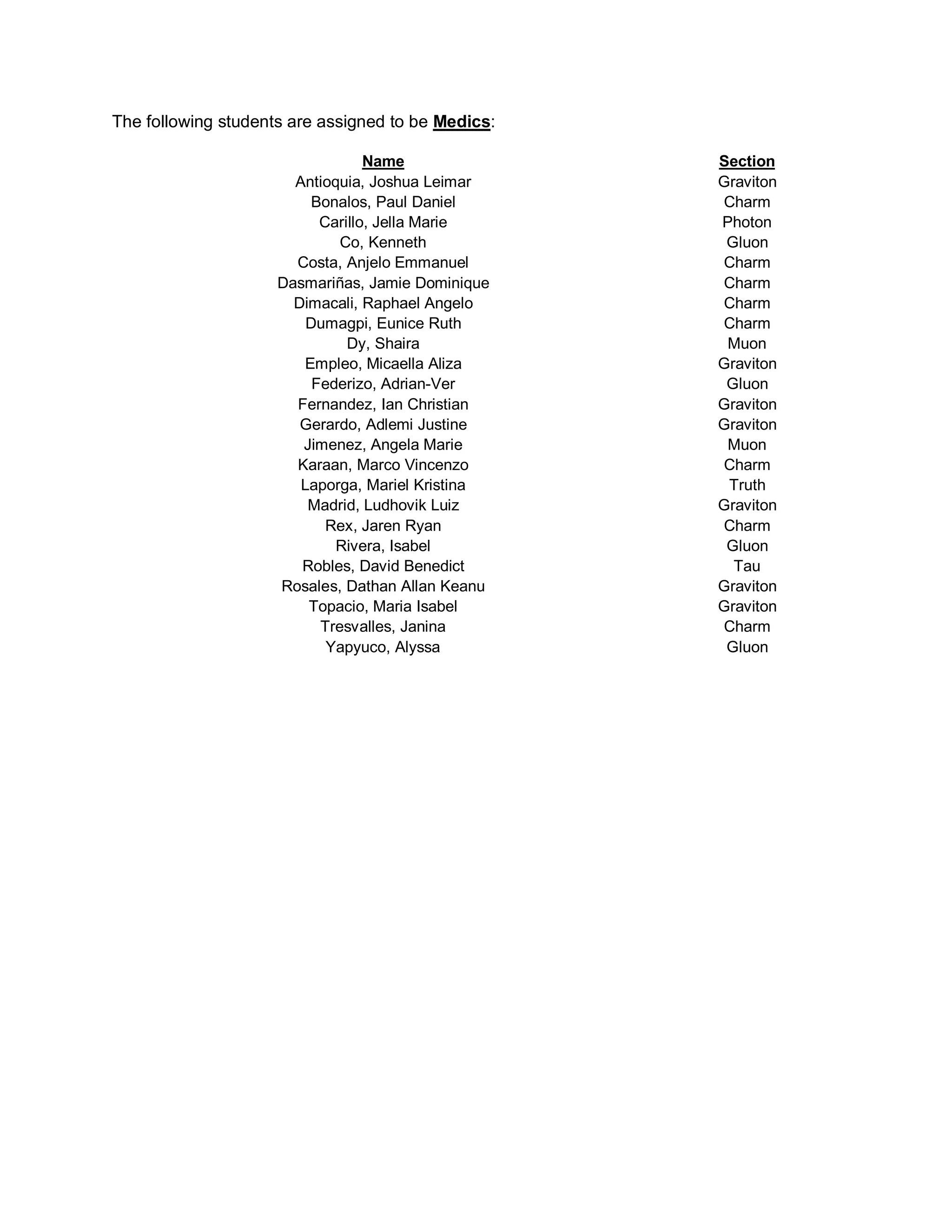 The following students are assigned to be Medics:

                                  Name              Section
                       Antioquia, Joshua Leimar     Graviton
                          Bonalos, Paul Daniel      Charm
                           Carillo, Jella Marie     Photon
                              Co, Kenneth            Gluon
                       Costa, Anjelo Emmanuel       Charm
                     Dasmariñas, Jamie Dominique    Charm
                       Dimacali, Raphael Angelo     Charm
                         Dumagpi, Eunice Ruth       Charm
                               Dy, Shaira            Muon
                        Empleo, Micaella Aliza      Graviton
                          Federizo, Adrian-Ver       Gluon
                       Fernandez, Ian Christian     Graviton
                        Gerardo, Adlemi Justine     Graviton
                        Jimenez, Angela Marie        Muon
                       Karaan, Marco Vincenzo       Charm
                        Laporga, Mariel Kristina     Truth
                         Madrid, Ludhovik Luiz      Graviton
                            Rex, Jaren Ryan         Charm
                             Rivera, Isabel          Gluon
                        Robles, David Benedict        Tau
                     Rosales, Dathan Allan Keanu    Graviton
                         Topacio, Maria Isabel      Graviton
                           Tresvalles, Janina       Charm
                            Yapyuco, Alyssa          Gluon
 
