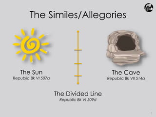 The Similes/Allegories 
7 
The Sun 
Republic Bk VI 507a 
The Divided Line 
Republic Bk VI 509d 
The Cave 
Republic Bk VII 514a 
 
