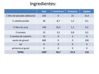 Ingredientes:
                                Kcal   Carbohidratos   Proteínas   Lípidos
1 libra de pescado (albacora)   226         0             21        15,5

      ½ cebolla picada          38         8,7            1,5       0,1

      ½ libra de yuca           148       35,5            1,1       0,2

         2 tomates              23         3,5            0,8       0,2
   5 ramitas de culantro        12          9             3          0
      aceite de girasol         860         0             0         100
             sal                 0          0             0          0
     pimienta al gusto           0          0             0          0
           TOTAL                1307      56,7           27,4       116
 