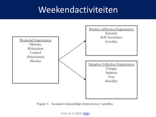 Weekendactiviteiten
Fritz et al 2010 (link)
 
