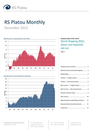 RS Platou Monthly
    December 2012

Monthly year‐on‐year growth, tanker fleet                                                Analytical topic of the month:
    12                                                                                   World Shipping 2012; 
    10                                                                                   Down, but hopefully
          8
                                                                                         not out
                                                                                         Page 2
          6
Percent




          4

          2

          0                                                                              Analyses and comments ………………………….. 2
              02   03   04   05    06       07    08     09    10   11     12
      ‐2                                                                                 World economy and world shipping ……….. 3

                                                                                         Newbuilding ……………………………………………. 4
Monthly year‐on‐year growth, dry bulk fleet
                                                                                         Tankers  |  Freight market ……………………….. 5
    18

    16                                                                                   Tankers  |  Sale and purchase ………………….. 6

    14                                                                                   Bulk carriers  |  Freight market ………………… 7
    12
                                                                                         Bulk carriers  |  Sale and purchase ………….. 8
Percent




    10
                                                                                         Cellular container ships …………………………… 9
          8
                                                                                         LNG carriers …………………………………………            10
          6
                                                                                         Representative newbuilding contracts…    11
          4

          2                                                                              Representative second hand sales ……….    12

          0                                                                              Contact list …………………………………………..          13
              02   03   04   05    06       07    08     09    10   11     12




RS Platou Economic Research AS              P.O. Box 1604 Vika           Tel.: +47 23 11 20 00           ecr@platou.com
Shipbroking  |  Oslo                        Haakon VII's gate 10         Fax: +47 23 11 23 00            www.platou.com
                                            N‐0119 Oslo, Norway
 