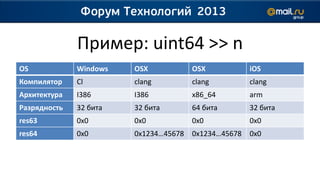 Пример: uint64 >> n
OS            Windows   OSX            OSX            iOS
Компилятор    Cl        clang          clang          clang
Архитектура   I386      I386           x86_64         arm
Разрядность   32 бита   32 бита        64 бита        32 бита
res63         0x0       0x0            0x0            0x0
res64         0x0       0x1234…45678   0x1234…45678   0x0
 