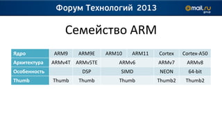 Семейство ARM
Ядро          ARM9    ARM9E    ARM10   ARM11   Cortex   Cortex-A50
Архитектура   ARMv4T ARMv5TE       ARMv6       ARMv7     ARMv8
Особенность            DSP         SIMD        NEON       64-bit
Thumb         Thumb   Thumb        Thumb       Thumb2    Thumb2
 