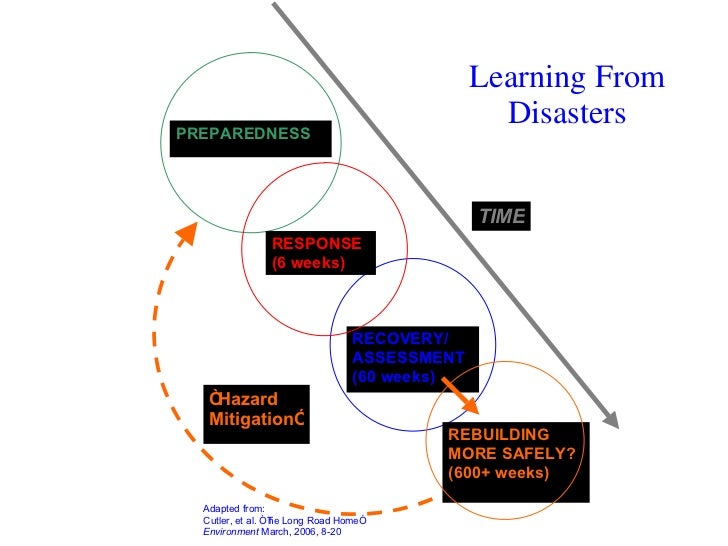 Natural Hazards And Disasters Floods And Human Interaction Natural Hazards And Disasters Floods And Human Interaction