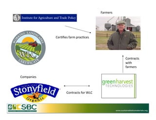 Farmers	
  




                Cer=ﬁes	
  farm	
  prac=ces	
  




                                                                              Contracts	
  
                                                                              with	
  
                                                                              farmers	
  

Companies	
  



                         Contracts	
  for	
  WLC	
  



                                                                     www.sustainablebiomaterials.org
 