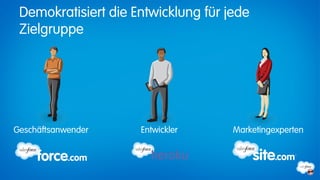 Demokratisiert die Entwicklung für jede
 Zielgruppe




Geschäftsanwender    Entwickler      Marketingexperten
 