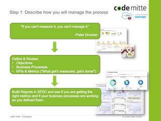 Step 1: Describe how you will manage the process




code mitte - Company                               © code mitte GmbH
 