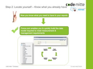 Step 2: Locate yourself – Know what you already have




                                Custom     Field
                                Objects   Updates




                                Custom    Validation
                                 Fields     Rules




code mitte - Company                                   © code mitte GmbH
 