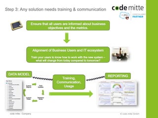 Step 3: Any solution needs training & communication




                 Custom     Field
                 Objects   Updates




                 Custom    Validation
                  Fields     Rules




  code mitte - Company                                © code mitte GmbH
 