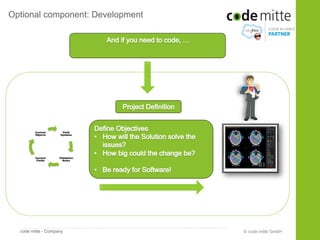 Optional component: Development




         Custom      Field
         Objects    Updates




         Custom     Validation
          Fields      Rules




  code mitte - Company            © code mitte GmbH
 