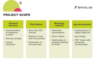 PROJECT SCOPE

    Backend                                    Marketing
                        iPad Rollout                              App development
    structure                                   material

• Implementation     • More than 300       • Interactive          • Customization of
  of salesforce        devices               presentations          Digital Sales Aid
  Content
                     • Rollout in more     • Demo Videos          • App Design
• Security concept     than 30 countries
                                           • Optimization of      • PDF Viewer with
• Upload             • Distribution on       existing materials     enhanced
  procedure            the same day          for iPads              functionalities
 