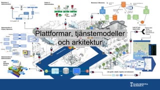 Plattformar, tjänstemodeller
och arkitektur
 