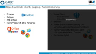 ULC Business Solutions GmbH | www.ulc.de | contact@ulc.de # ein Unternehmen der GABO-Gruppe
User-Frontend / Client / Zugang / Authentifizierung
• Browser
• Outlook
• (MS Office)
• Name/Passwort, SSO Kerberos
• Notes Client
– Basic / Standard
– Online/Offline
• Browser
• Notes-ID zur Authentifizierung und
Verwaltung privater Schlüssel für Client
• Name/Passwort für Browser, SSO-
Lösungen Webshere / Domino
• Kerberos möglich
Notes/Domino
 