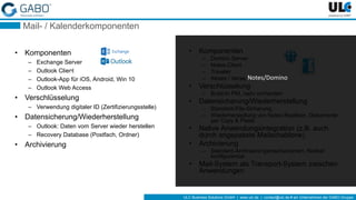 ULC Business Solutions GmbH | www.ulc.de | contact@ulc.de # ein Unternehmen der GABO-Gruppe
Mail- / Kalenderkomponenten
• Komponenten
– Exchange Server
– Outlook Client
– Outlook-App für iOS, Android, Win 10
– Outlook Web Access
• Verschlüsselung
– Verwendung digitaler ID (Zertifizierungsstelle)
• Datensicherung/Wiederherstellung
– Outlook: Daten vom Server wieder herstellen
– Recovery Database (Postfach, Ordner)
• Archivierung
• Komponenten
– Domino Server
– Notes-Client
– Traveler
– iNotes / Verse
• Verschlüsselung
– Build-In PKI, nativ vorhanden
• Datensicherung/Wiederherstellung
– Standard-File-Sicherung,
– Wiederherstellung von Notes-Repliken, Dokumente
per Copy & Paste
• Native Anwendungsintegration (z.B. auch
durch angepasste Mailschablone)
• Archivierung
– Standard-Archivierungsmechanismen, flexibel
konfigurierbar
• Mail-System als Transport-System zwischen
Anwendungen
MS-Umgebung Notes/Domino
Notes/Domino
 