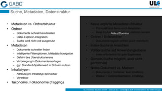ULC Business Solutions GmbH | www.ulc.de | contact@ulc.de # ein Unternehmen der GABO-Gruppe
Suche, Metadaten, Datenstruktur
• Metadaten vs. Ordnerstruktur
• Ordner
– Dokumente schnell bereitstellen
– Datei-Explorer-Integration
– Suche wird nicht voll ausgenutzt
• Metadaten
– Dokumente schneller finden
– Intelligente Filteroptionen, Metadata Navigation
– Gefahr des Überstrukturierens
– Vorbelegung in Dokumentenvorlagen
– ggf. Standard-Spaltenwert in Ordnern nutzen
• Inhaltstypen
– Attribute pro Inhaltstyp definierbar
– Vererbbar
• Taxonomie, Folksonomie (Tagging)
• Keine explizite Metadaten-Struktur
– Prinzipiell sind Items auch Metadaten
– Muss im Anwendungsdesign definiert werden
• Ordner / Unterordner
– Dokumente logisch ordnen (auch mehrfach)
• Index-Suche in Ansichten
• Volltextsuche auf Anwendungsebene
– Index erforderlich für gute Ergebnisse
• Domain-Suche möglich, aber nicht
performant
• Notes-Dokument vs. Masken
– Dokumente = Container, kein Inhaltstyp
– Masken = Datenpräsentation, Inhaltstyp
Notes/Domino
 