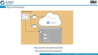 ULC Business Solutions GmbH | www.ulc.de | contact@ulc.de # ein Unternehmen der GABO-Gruppe
App-Infrastruktur
SharePoint-Website
App1
App2 App2 Isolierte SharePoint-Unterwebsite (spweb)
Liste1
Liste2
Workflow
Externer Server
Benutzerdefinierte
Geschäftslogik
https://technet.microsoft.com/de-DE/
https://msdn.microsoft.com/de-de/
 