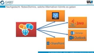 ULC Business Solutions GmbH | www.ulc.de | contact@ulc.de # ein Unternehmen der GABO-Gruppe
Nachgedacht: Notes/Domino, welche Alternativen könnte es geben
 