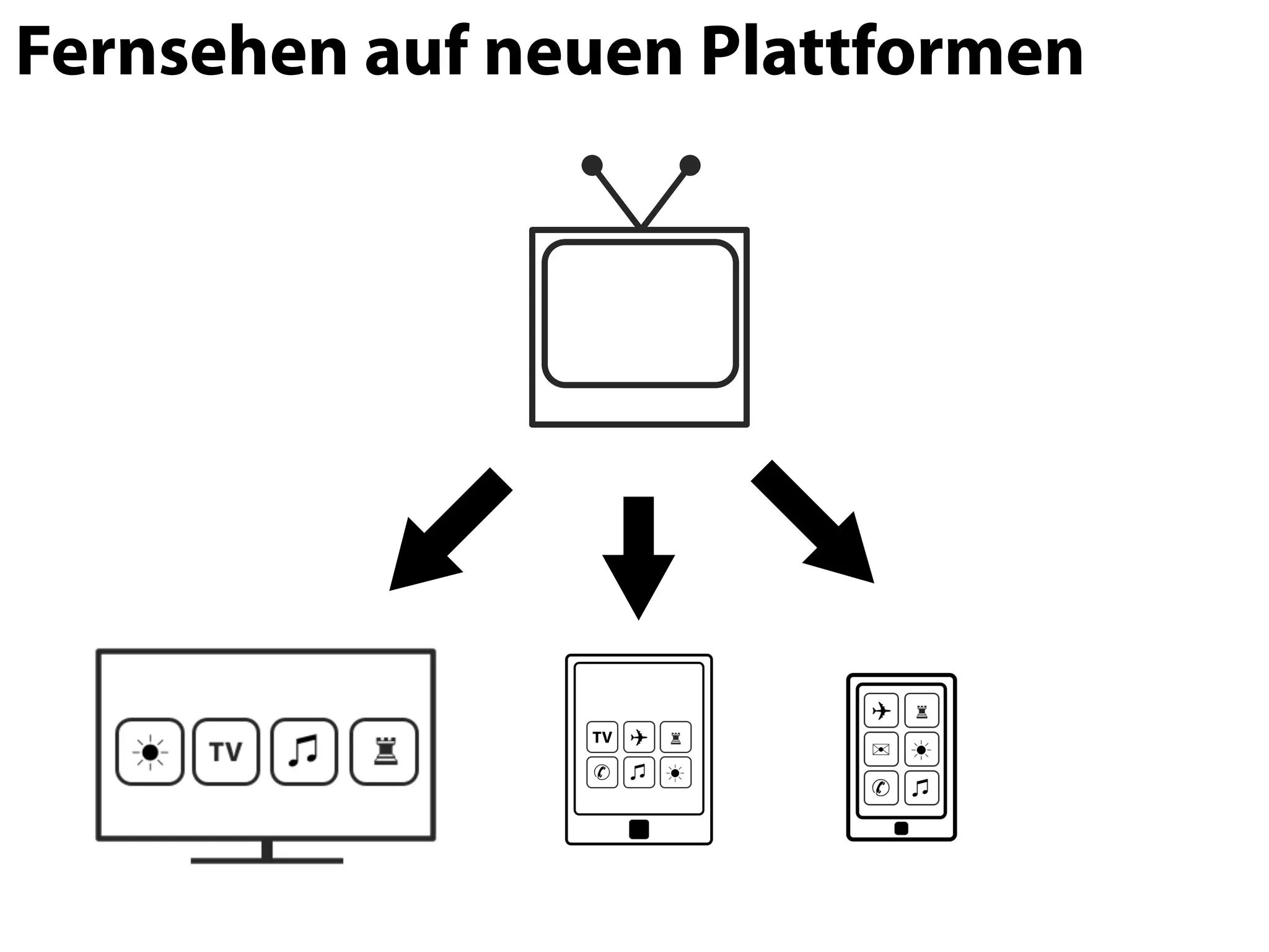 Fernsehen auf neuen Plattformen
 