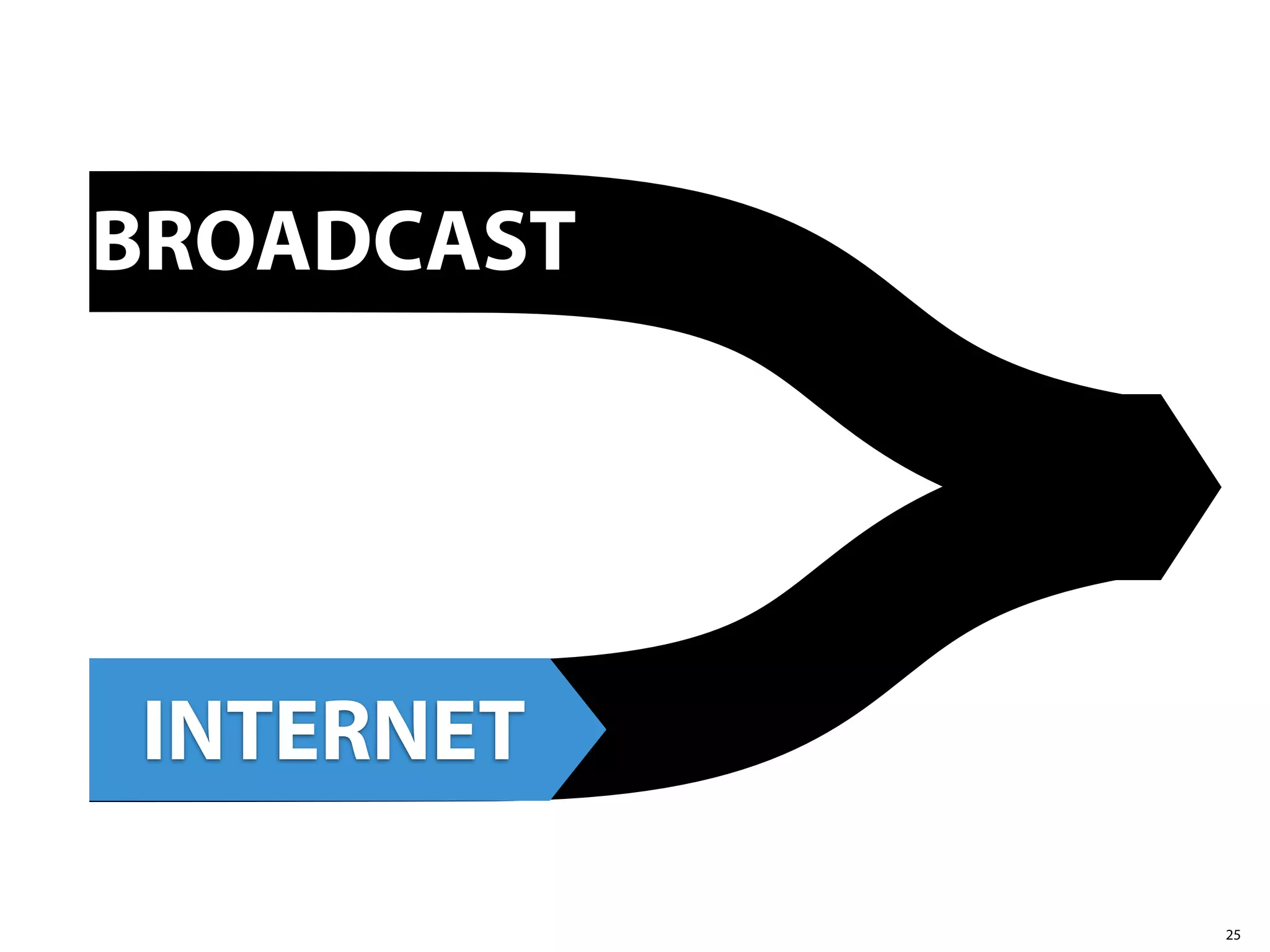 BROADCAST




INTERNET

            25
 