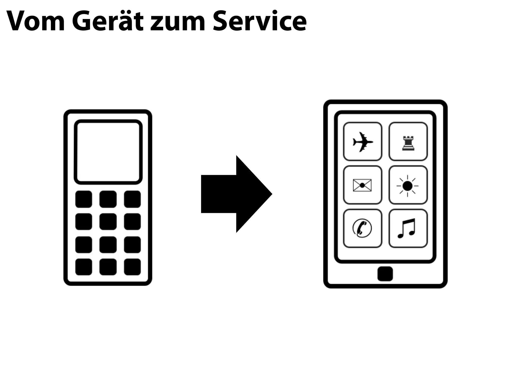 Vom Gerät zum Service
 