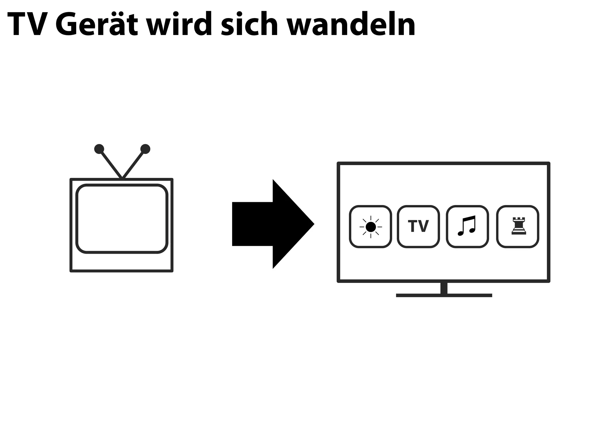 TV Gerät wird sich wandeln




                         TV   ♜
 