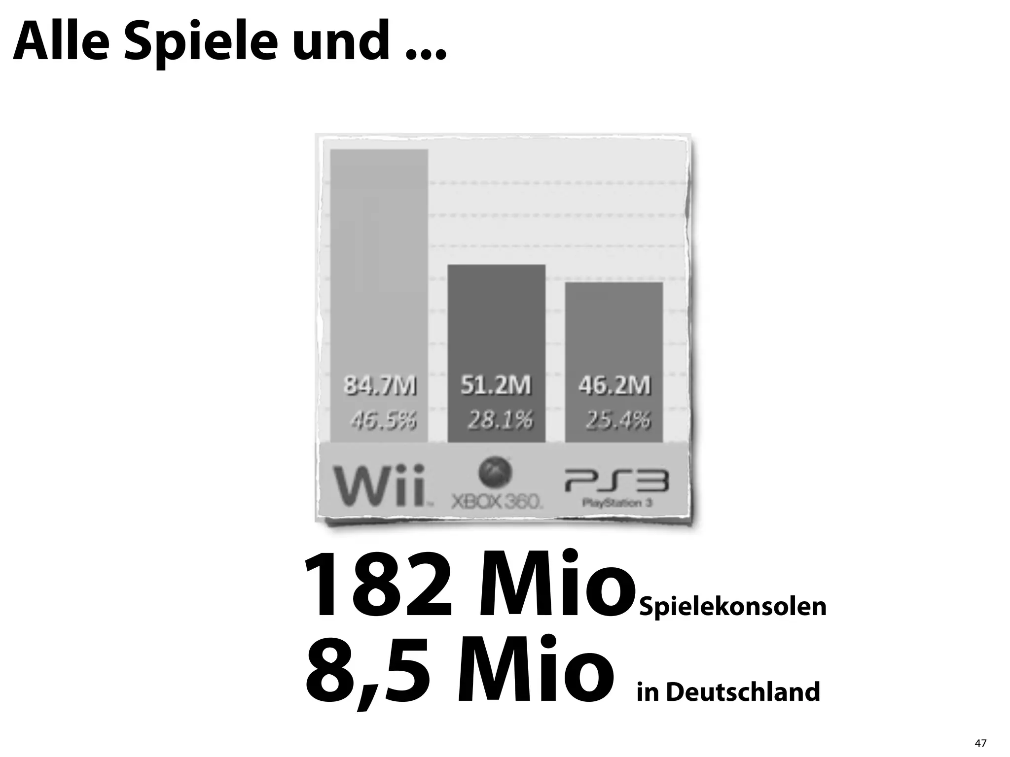Alle Spiele und ...




            182 Mio   Spielekonsolen


            8,5 Mio   in Deutschland
                                       47
 