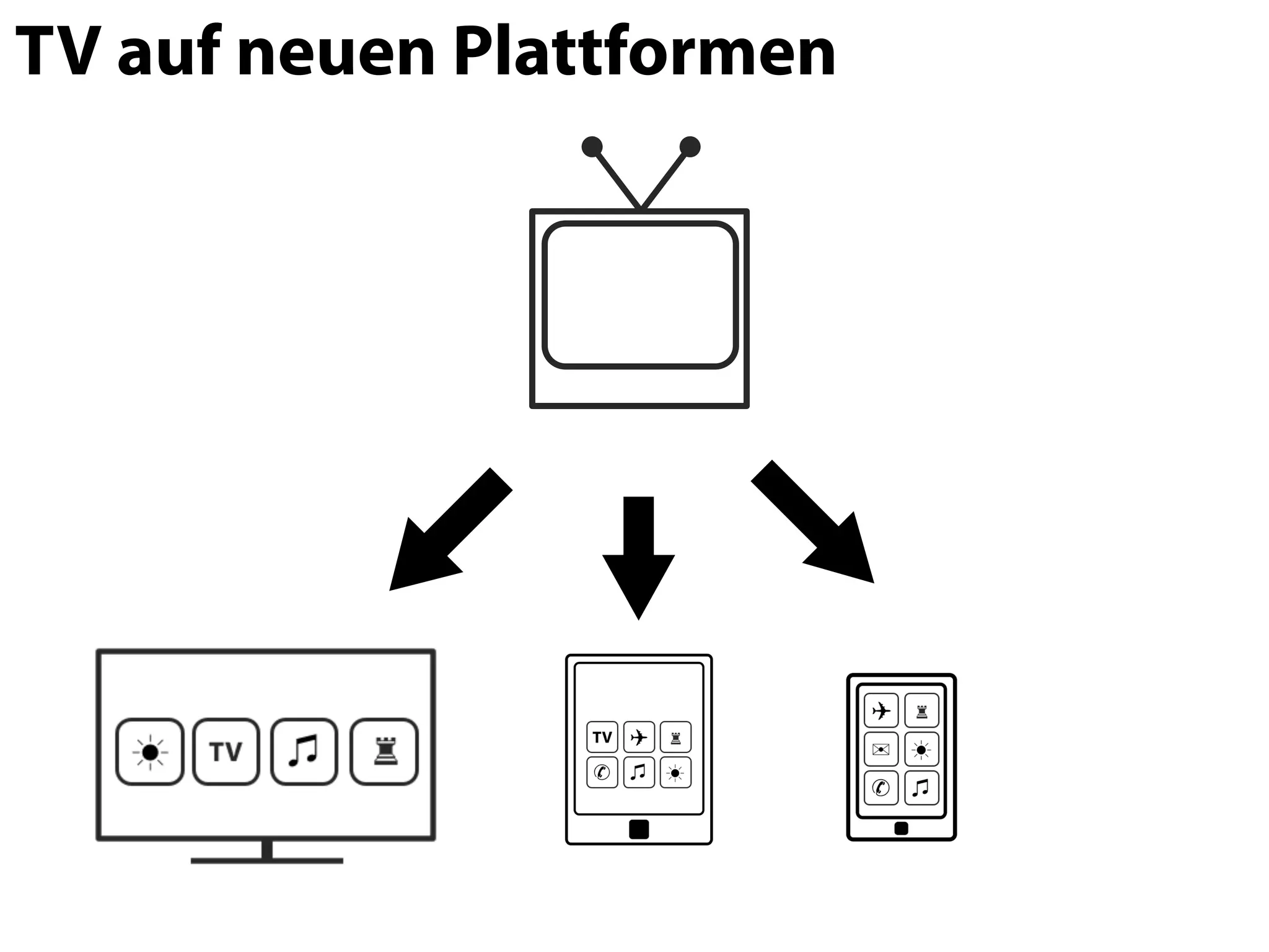 TV auf neuen Plattformen
 