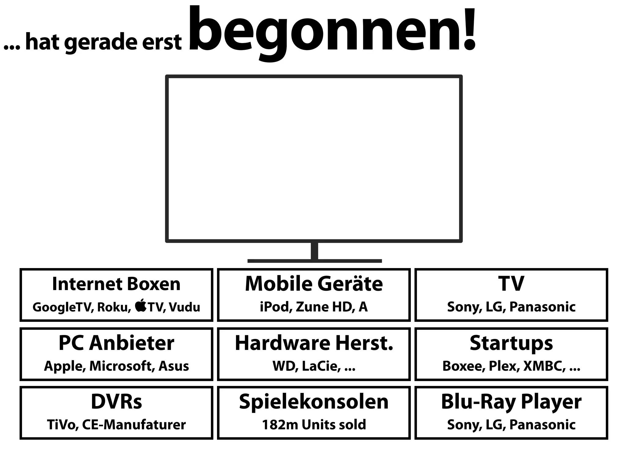 ... hat gerade erst         begonnen!


     Internet Boxen            Mobile Geräte                TV
   GoogleTV, Roku, TV, Vudu     iPod, Zune HD, A   Sony, LG, Panasonic

      PC Anbieter              Hardware Herst.          Startups
    Apple, Microsoft, Asus        WD, LaCie, ...    Boxee, Plex, XMBC, ...

           DVRs                Spielekonsolen       Blu-Ray Player
     TiVo, CE-Manufaturer        182m Units sold    Sony, LG, Panasonic
 