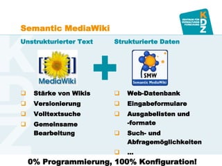 www.kdz.or.at
Semantic MediaWiki
Unstrukturierter Text
 Stärke von Wikis
 Versionierung
 Volltextsuche
 Gemeinsame
Bea...