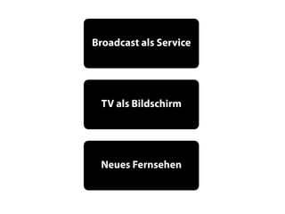Broadcast als Service




 TV als Bildschirm




 Neues Fernsehen
 