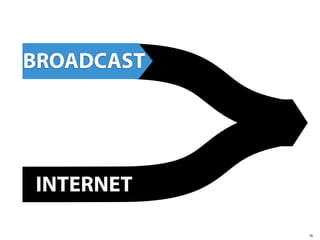 BROADCAST




INTERNET

            18
 