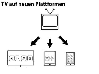 TV auf neuen Plattformen
 