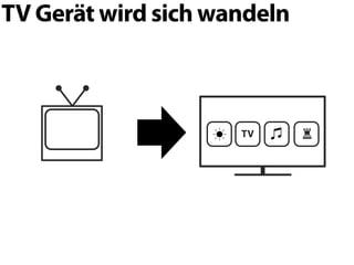TV Gerät wird sich wandeln



                     TV      ♜
 