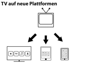 TV auf neue Plattformen
 