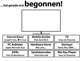 ... hat gerade erst         begonnen!


     Internet Boxen            Mobile Geräte                TV
   GoogleTV, Roku, TV, Vudu     iPod, Zune HD, A   Sony, LG, Panasonic

      PC Anbieter              Hardware Herst.          Startups
    Apple, Microsoft, Asus        WD, LaCie, ...    Boxee, Plex, XMBC, ...

           DVRs                Spielekonsolen       Blu-Ray Player
     TiVo, CE-Manufaturer        182m Units sold    Sony, LG, Panasonic
 