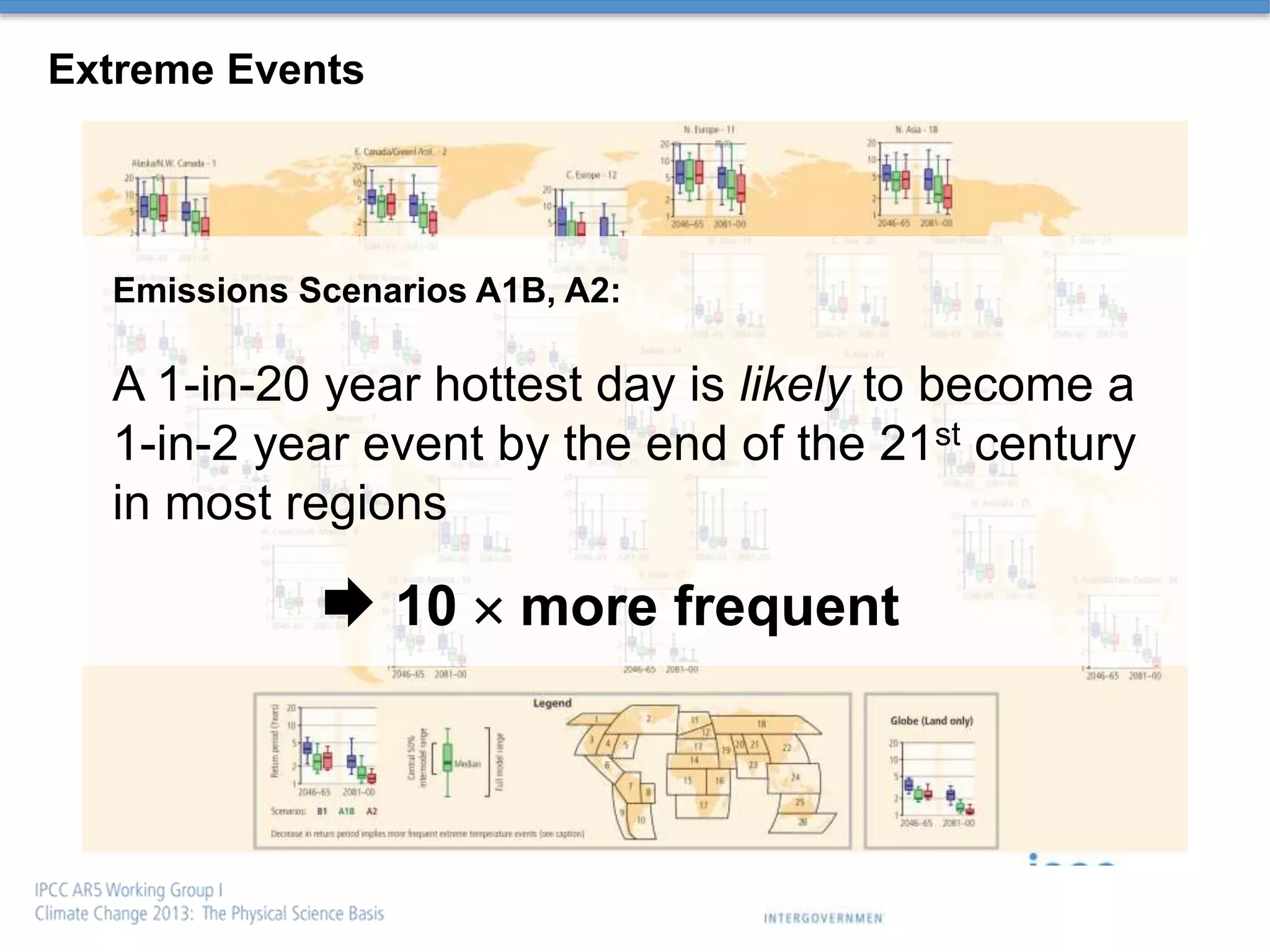 Emissions Scenarios A1B, A2:
A 1-in-20 year hottest day is likely to become a
1-in-2 year event by the end of the 21st century
in most regions
 10  more frequent
Extreme Events
 