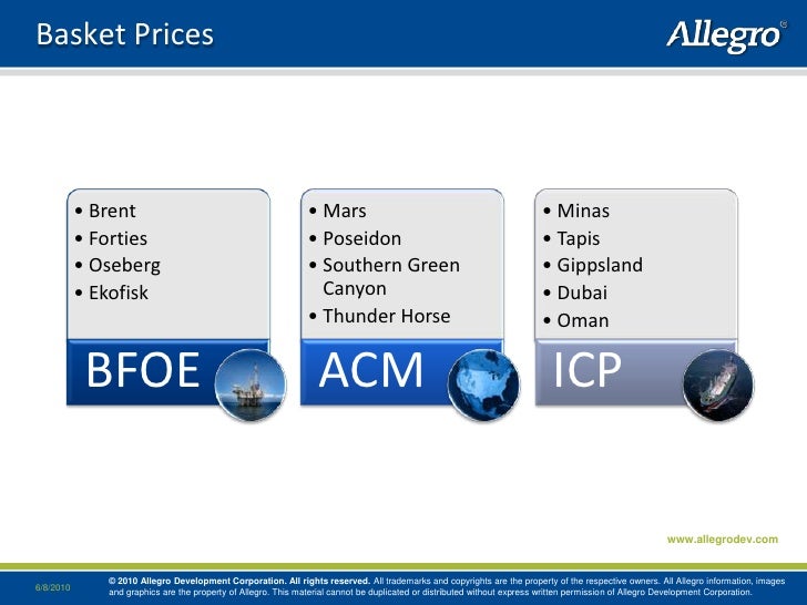 Natural Gas Prices Houston Natural Gas Prices Houston