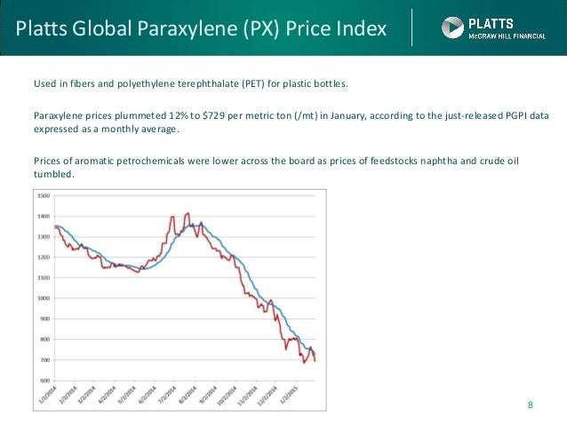 Platts Oil Price Chart