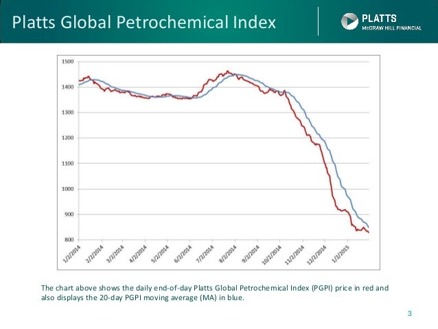 What Is A Platt Index? _ Gas Daily – BXPFKZ