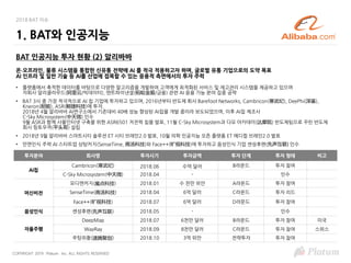 COPYRIGHT 2019 Platum Inc. ALL RIGHTS RESERVED
2018 BAT 이슈
BAT 인공지능 투자 현황 (2) 알리바바
온∙오프라인, 물류 시스템을 통합한 신유통 전략에 AI 를 적극 적용하고자 하며, 글로벌 유통 기업으로의 도약 목표
AI 인프라 및 일반 기술 등 AI를 산업에 접목할 수 있는 응용적 측면에서의 투자 주력
• 플랫폼에서 축적한 데이터를 바탕으로 다양한 알고리즘을 개발하여 고객에게 최적화된 서비스 및 재고관리 시스템을 제공하고 있으며
자회사 알리클라우드(阿里云/빅데이터), 앤트파이낸셜(蚂蚁金服/금융) 관련 AI 응용 가능 분야 집중 공략
• BAT 3사 중 가장 적극적으로 AI 칩 기업에 투자하고 있으며, 2016년부터 반도체 회사 Barefoot Networks, Cambricon(寒武纪), DeePhi(深鉴),
Kneron(耐能), ASR(翱捷科技)에 투자.
2018년 4월 알리바바 AI연구소에서 기존대비 40배 성능 향상된 AI칩을 개발 중이라 보도되었으며, 이후 AI칩 제조사
C-Sky Microsystem(中天微) 인수
9월 ASR과 함께 사물인터넷 구축을 위한 ASR6501 저전력 칩을 발표, 11월 C-Sky Microsystem과 다모 아카데미(达摩院) 반도체팀으로 꾸린 반도체
회사 핑토우꺼(平头哥) 설립
• 2018년 9월 알리바바 스마트시티 솔루션 ET 시티 브레인2.0 발표, 10월 의학 인공지능 오픈 플랫폼 ET 메디컬 브레인2.0 발표
• 안면인식 주력 AI 스타트업 상탕커지(SenseTime, 商汤科技)와 Face++(旷视科技)에 투자하고 음성인식 기업 셴성후롄(先声互联) 인수
1. BAT와 인공지능
투자분야 회사명 투자시기 투자금액 투자 단계 투자 형태 비고
AI칩
Cambricon(寒武纪) 2018.06 수억 달러 B라운드 투자 참여
C-Sky Microsystem(中天微) 2018.04 - 인수
머신비전
모디엔커지(魔点科技) 2018.01 수 천만 위안 A라운드 투자 참여
SenseTime(商汤科技) 2018.04 6억 달러 C라운드 투자 리드
Face++(旷视科技) 2018.07 6억 달러 D라운드 투자 참여
음성인식 셴성후롄(先声互联) 2018.05 - 인수
자율주행
DeepMap 2018.07 6천만 달러 B라운드 투자 참여 미국
WayRay 2018.09 8천만 달러 C라운드 투자 참여 스위스
쑤텅쥐촹(速腾聚创) 2018.10 3억 위안 전략투자 투자 참여
 