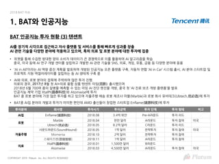COPYRIGHT 2019 Platum Inc. ALL RIGHTS RESERVED
2018 BAT 이슈
BAT 인공지능 투자 현황 (3) 텐센트
AI를 장기적 시각으로 접근하고 자사 플랫폼 및 서비스를 통해 빠르게 성과를 창출
AI 관련 기술을 다양한 분야에 적용하고 있으며, 특히 의료 및 로봇 분야에 대한 투자에 집중
• 위챗을 통해 수집한 방대한 양의 소비자 데이터가 큰 경쟁력으로 이를 활용하여 AI 알고리즘을 학습
중국, 미국 등에 AI 연구 개발 센터를 설립하고 개발한 AI 관련 기술을 SNS, 의료, 게임, 유통, 금융 등 다양한 분야에 응용
• ‘AI in All’이라는 AI 역량 증진 계획을 발표하며 개방된 인공지능 오픈 플랫폼 구축, 자동차 연합 ‘AI in Car’ 시스템 출시, AI 분야 스타트업 및
프로젝트 지원 액셀러레이터를 설립하는 등 AI 생태계 구축 중
• AI와 의료, 로봇 분야의 접목에 주력하며 많은 투자 진행.
의료의 경우, 2017년 8월 첫 AI+의료 융합 상품 텐센트 미잉(觅影) 출시했으며
2018년 6월 700여 종의 질병을 예측할 수 있는 미잉 AI 진단 엔진을 개방, 중국 첫 ‘AI 진료 보조 개방 플랫폼’을 발표
인공지능 제약 기업 XtalPI(晶泰科技)와 Atomwise에 투자
BAT 중 로봇 분야에 가장 많은 투자를 하고 있으며 자율주행 배송 로봇 제조사 마블(Marble)과 로봇 회사 유비테크(Ubtech,优必选)에 투자
• BAT중 AI칩 분야의 개발과 투자가 미미한 편인데 AMD 출신들이 창업한 스타트업 Enflame(燧原科技)에 투자
1. BAT와 인공지능
투자분야 회사명 투자시기 투자금액 투자 단계 투자 형태 비고
AI칩 Enflame(燧原科技) 2018.08 3.4억 위안 Pre-A라운드 투자 리드
로봇
Marble 2018.04 천만 달러 A라운드 투자 참여 미국
Ubtech(优必选) 2018.05 8.2억 달러 C라운드 투자 리드
자율주행
사운드하운드(SoundHound) 2018.05 1억 달러 전략투자 투자 참여 미국
Momenta 2018.10 2억 달러 전략투자 투자 참여
스웨이즈롄(思维智联) 2018.11 1억 달러 A라운드 투자 참여
의료
XtalPI(晶泰科技) 2018.01 1,500만 달러 B라운드
Atomwise 2018.03 4,500만 달러 A라운드 투자 참여 미국
 