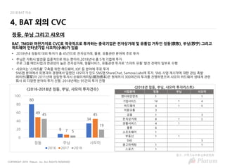 COPYRIGHT 2019 Platum Inc. ALL RIGHTS RESERVED
2018 BAT 이슈
4. BAT 외의 CVC
징둥, 쑤닝 그리고 샤오미
BAT, TMD와 마찬가지로 CVC로 적극적으로 투자하는 중국기업은 전자상거래 및 유통업 거두인 징둥(京东), 쑤닝(苏宁) 그리고
하드웨어 인터넷기업 샤오미(小米)가 있음
• 2018년내 징둥의 대외 투자가 총 45건으로 전자상거래, 물류, 유통관련 분야에 주로 투자
• 쑤닝은 자회사 발전을 집중적으로 하는 편이라 2018년내 총 5개 기업에 투자
주로 그룹 메인사업과 연관성이 높은 전자상거래, 생활서비스, 유통관련 투자로 ‘스마트 유통’ 발전 전략의 일부로 수행
• 샤오미는 ‘스마트홈’ 구축을 위한 하드웨어, IOT 등 분야에 주로 투자
SNS앱 분야에서 위챗과의 경쟁에서 밀렸던 샤오미가 인도 SNS앱 ShareChat, Samosa Labs에 투자. SNS 사업 재시작에 대한 관심 촉발
레이쥔(雷军)이 2011년에 설립한 투자사 순웨이캐피탈(顺为资本)은 현재까지 300여건의 투자를 진행하였으며 샤오미 하드웨어 생태계 관련
회사 외 다양한 분야의 투자 진행. 2018년에는 95건의 투자 진행
참고 : IT쥐즈&中泰证券研究所
사업분야 징둥 쑤닝 샤오미
엔터테인먼트 1 1
기업서비스 14 1 4
하드웨어 4 1 5
차량교통 3
금융 1 3
전자상거래 8 1 2
생활서비스 4 1
물류 6
소프트웨어 1
부동산 1 1
SNS 3
광고마케팅 1 1
스포츠 1
<2018년 징둥, 쑤닝, 샤오미 투자리스트>
80
9
34
49
7
4545
5
19
0
20
40
60
80
100
징둥 쑤닝 샤오미
<2016-2018년 징둥, 쑤닝, 샤오미 투자건수>
2016 2017 2018
 