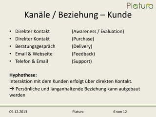 Kanäle / Beziehung – Kunde
•
•
•
•
•

Direkter Kontakt
Direkter Kontakt
Beratungsgespräch
Email & Webseite
Telefon & Email

(Awareness / Evaluation)
(Purchase)
(Delivery)
(Feedback)
(Support)

Hyphothese:
Interaktion mit dem Kunden erfolgt über direkten Kontakt.
 Persönliche und langanhaltende Beziehung kann aufgebaut
werden
09.12.2013

Platura

6 von 12

 