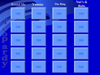 100 100 100 100
200
300
400
500
Round Me
Jeopardy Yummy The Ring
Nut’s &
Bolts
200
300
400
500
200
300
400
500
200
300
400
500
 