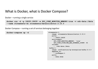 What is Docker, what is Docker Compose?
Docker – running a single service
Docker Compose – running a set of services belonging together
docker run -d –p 18630:18630 –e SDC_CONF_MONITOR_MEMORY:true -v sdc-data:/data
--name streamsets-dc streamsets/datacollector:3.15.0
docker-compose up -d streamsets-1:
image: streamsets/datacollector:3.15.0
ports:
- 18630:18630
environment:
SDC_CONF_MONITOR_MEMORY: 'true'
SDC_CONF_PIPELINE_MAX_RUNNERS_COUNT: 50
volumes:
- ./sdc-data:/data
kafka-1:
image: confluentinc/cp-enterprise-kafka:5.5.0
depends_on:
- zookeeper-1
ports:
- 9092:9092
...
 