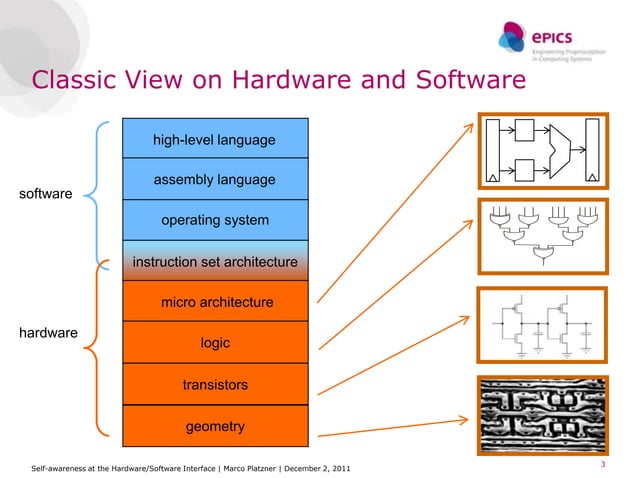 Self-awareness at the Hardware/Software Interface - Marco Platzner | PPT