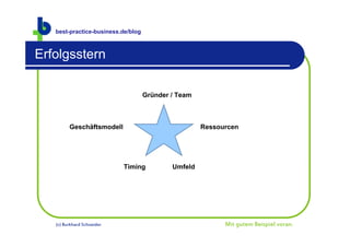 best-practice-business.de/blog



Erfolgsstern

                                    Gründer / Team



         Geschäftsmodell                             Ressourcen




                            Timing          Umfeld




   (c) Burkhard Schneider                                  Mit gutem Beispiel voran.
 