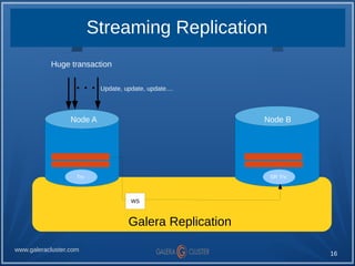 16
www.galeracluster.com
Streaming Replication
Huge transaction
Galera Replication
Node A Node B
Update, update, update......