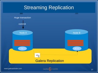 17
www.galeracluster.com
Streaming Replication
Huge transaction
Galera Replication
Node A Node B
commit
WS
C
Trx SR Trx
 
