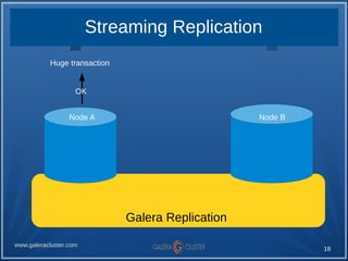 18
www.galeracluster.com
Streaming Replication
Huge transaction
Galera Replication
Node A Node B
OK
 